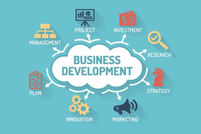 A business development wordcloud with icons
