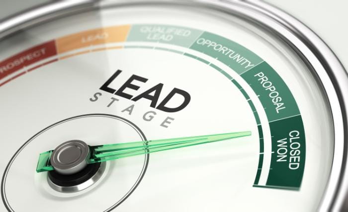 Why your sales pipeline isn't filling up A close-up of a dial gauge labelled "Lead Stage", with the needle pointing to "Closed Won" at the green end of a scale that progresses through Prospect, Lead, Qualified Lead, Opportunity and Proposal.